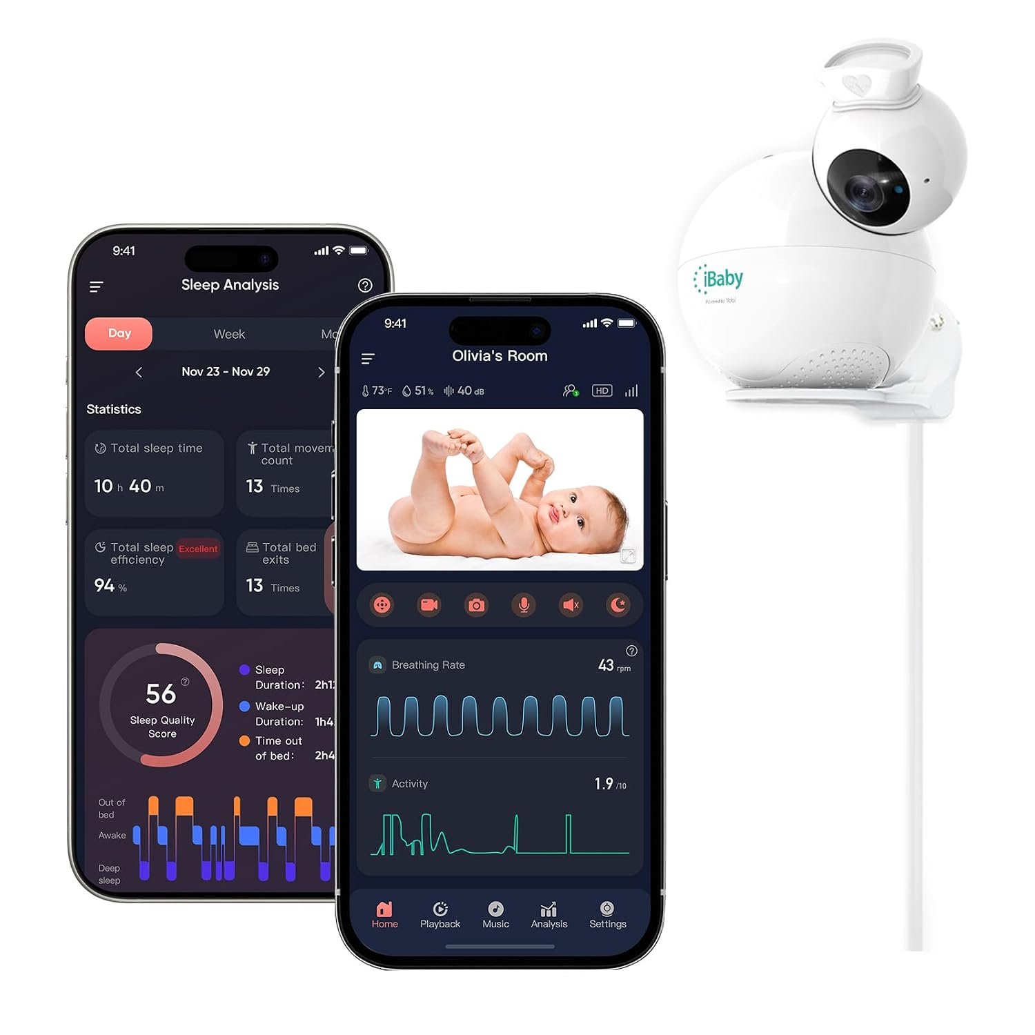iBaby i7 Contactless Baby Breathing Monitor, Wellness Baby Monitor: Track Breathing, Sleep Pattern – 1080p WiFi Camera, 360° View, Night Vision, 2-Way Audio, Cry & Safety Alerts, Wall Mount