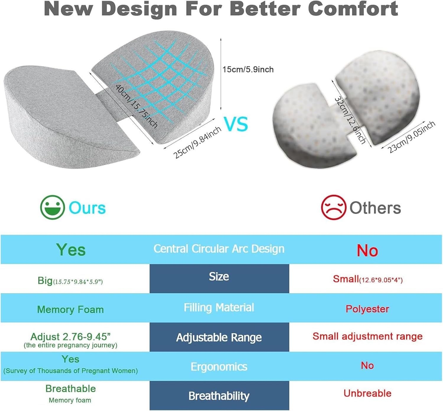 Pregnancy Wedge Pillow for Sleeping, Upgraded Memory Foam Maternity Pillow for Pregnant Women, Pregnancy Body Pillow with Cooling Removable, Washable Cover, Support for Belly,Back, Legs (Grey)